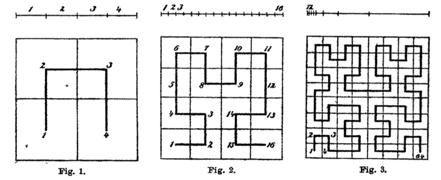 Hilbert curve visualization